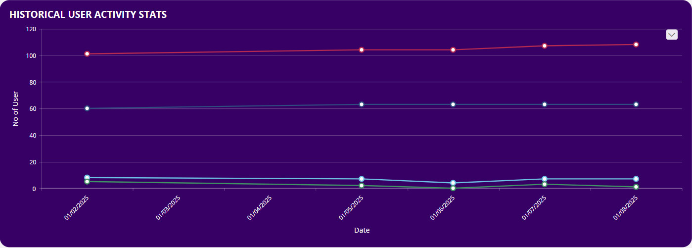 active_user_stats